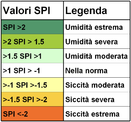 Legenda dei valori SPI