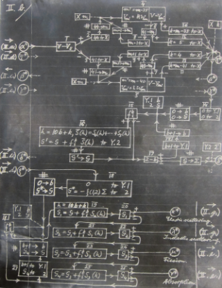 programing-the-eniac-VonNeumann