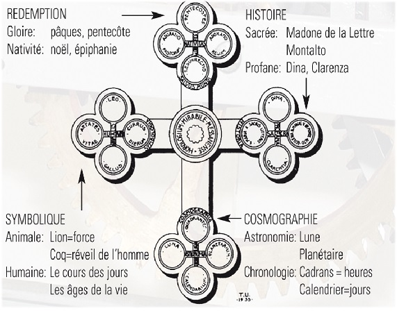 Lo schema della ditta Ungerer