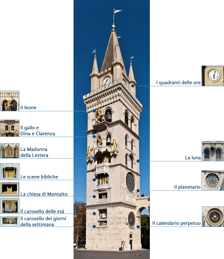 Il campanile del duomo di Messina