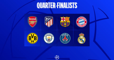 Tabella dei quarti di finale della Champions League